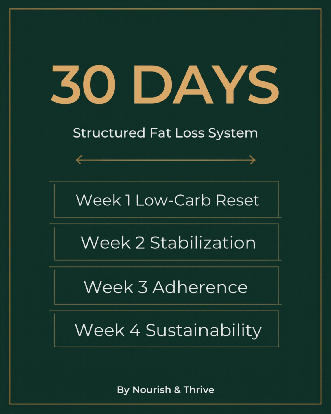 30-Day Structured Fat Loss System